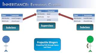 Inheritance Part 2: Extending Classes (Java)