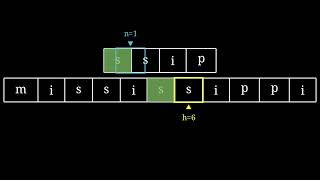 Finding a needle in a haystack. leetcode 28 Find the Index of the First Occurrence in a String.