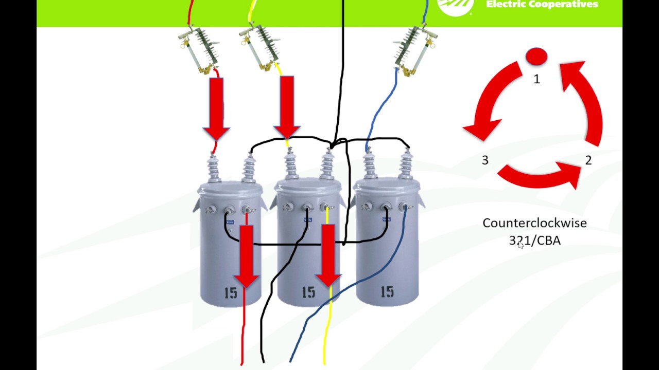 Three Phase Rotation Youtube