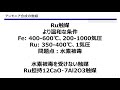 アンモニア合成：ハーバーボッシュ法の生まれる背景と新触媒の探求【触媒化学】