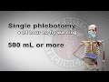 ame minute why did the faa change policy for primary hemochromatosis