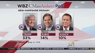 WBZ/UMass Poll: Trump, Sanders Lead In NH
