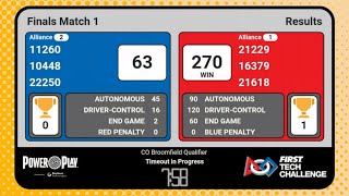 FTC PowerPlay 270 Point Match Broomfield Qualifier 🔥🔥