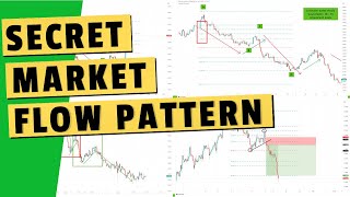 Ultime Price Action market rhythm pattern explained - with entry signal