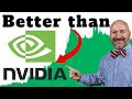 The ONLY AI Stocks to Buy Right Now | Better than NVDA