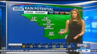 Tuesday Daybreak Weather January 23, 2018