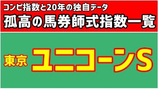 【コンピ指数】2020ユニコーンS／人気薄を狙える根拠とは!?【馬券予想】