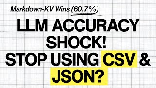 LLM Accuracy Test: Which Data Format Performs Best? Markdown KV, CSV, JSON Results