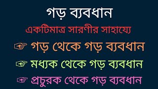 পরিসংখ্যান। বিস্তার পরিমাপ। গড় ব্যবধান। মধ্যক থেকে গড় ব্যবধান। প্রচুরক থেকে গড় ব্যবধান। নবম শ্রেণী।