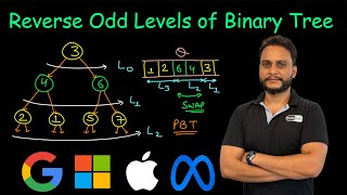 Reverse Odd Levels of Binary Tree | Leetcode 2415