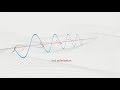 direct detection or coherent effect photonics explains