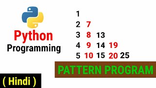 Python Pattern Programs - Printing Numbers in Right Triangle Shape | Column wise