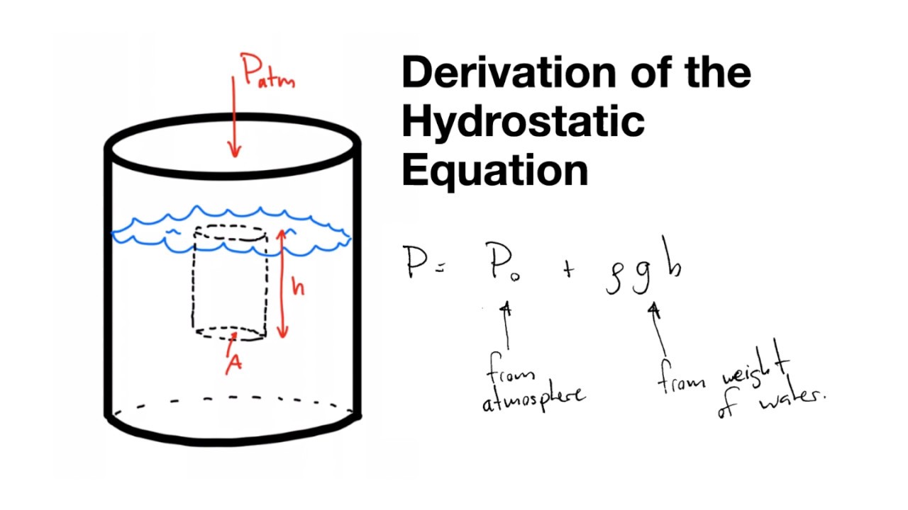 Hydrostatic Pressure Test Formula At Heidi Burkholder Blog