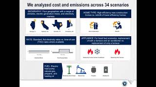 eLab Webinar: The Economics of Electrifying Buildings