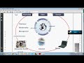 sap crm functional training demo sap crm introduction part1