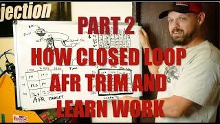 How Closed Loop AFR Trim & Learn Work Part 2| Tech Tuesdays | EP49