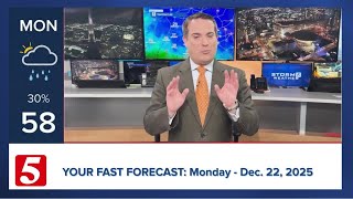 Fast Forecast: Monday, December 22, 2025
