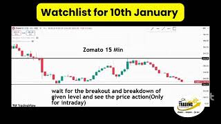 Stock Analysis for 10th January 2025: Astral, Zomato, Divis Laboratories