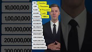 From Hundreds to Trillions #english #eslacademy #number #money #learnenglish