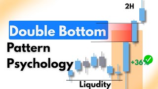 How to trade Double Bottom Chart Pattern Psychology | Chart Patterns Course | Part 16