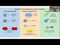 online webinar acute myeloid leukaemia aml treatment update