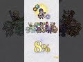 【feh】 伝承英雄 繋和ぎし絆炎 リュール