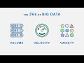 introduction to big data