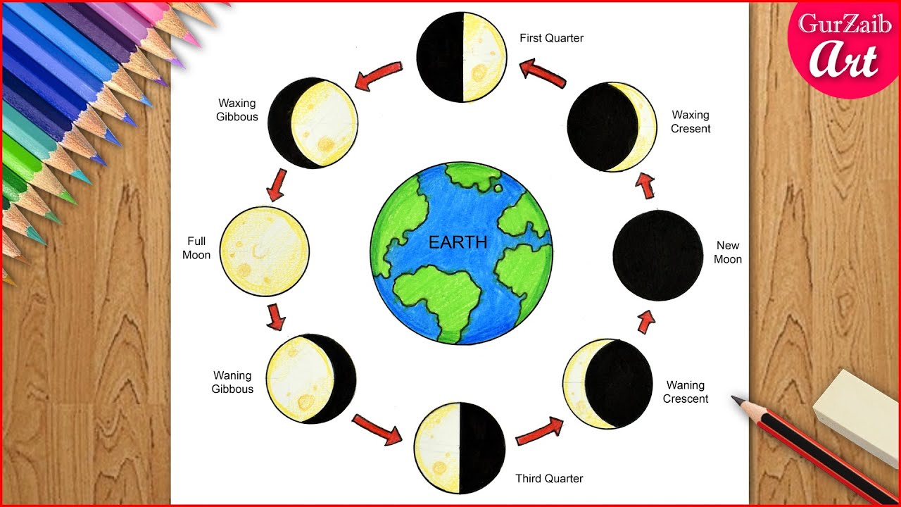 How To Draw The Phases Of The Moon Diagram Drawing - Easy And Step By ...