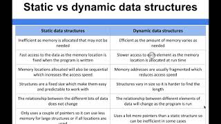 Data Structure Fundamentals - Static vs dynamic data structures