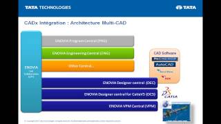 Webinar French V6-High-End