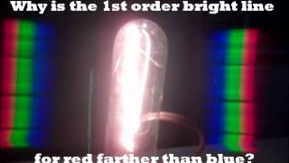 Interference Pattern for White Light - showmethephysics.com