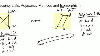 Adjacency and Isomorphism