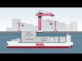 oocl freightsmart – feature introduction