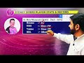 hur vs six dream11 prediction hobart hurricanes vs sydney sixers dream11 team prediction bbl 2025