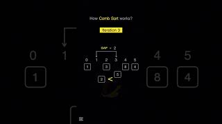 Comb Sort: An Improved Bubble Sort for Visualization