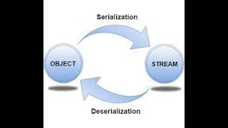 👉 Core Java Day 19 | Serialization & Deserialization in Java | Java for Beginners | Java with RK