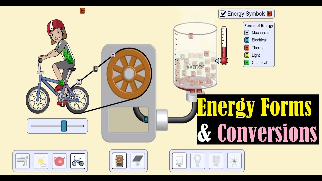 Energy Conversion - Energy Transformation - PhET Simulations Physics ...