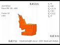 robot joint motion with matlab