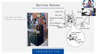 GREE SELECT DEALER PROGRAM E1 TROUBLESHOOTING 01.19.22