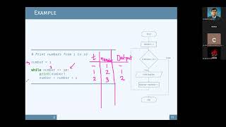 CCS1300-2028B-Programming Concepts S5