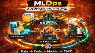 MLOps Explained | Automating the Machine Learning Pipeline