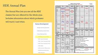 Module 1 Advising Resources HDE 1
