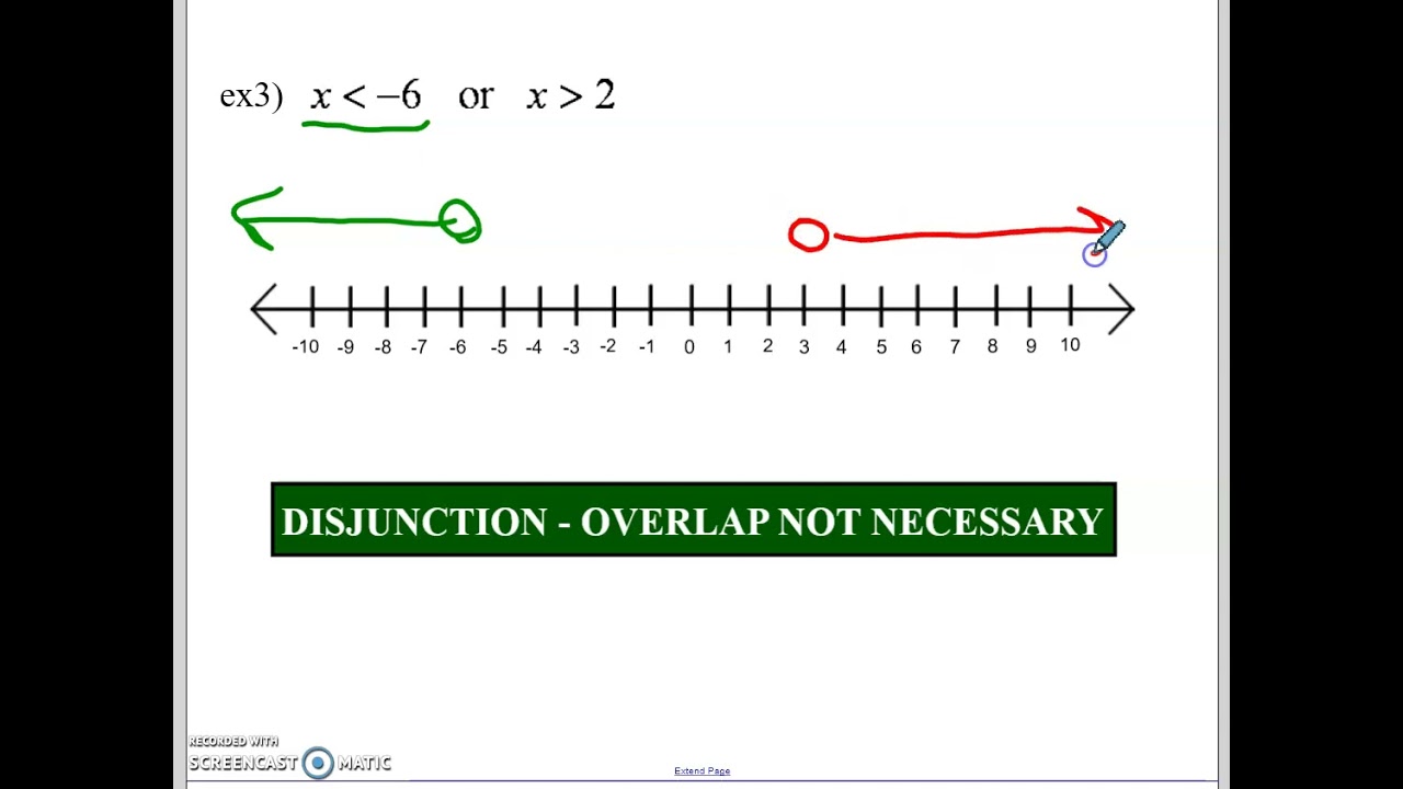 Compound Inequalities Lesson - YouTube