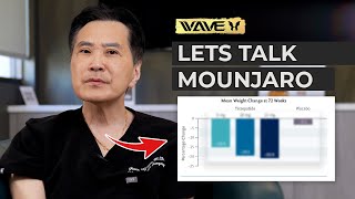 Unlocking the Potential of Mounjaro: A Breakthrough in Weight Loss Treatment | Wave Plastic Surgery