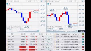 【FX経済指標】2024年11月7日★22時30分：米)新規失業保険申請件数+米)第3四半期非農業部門労働生産性【速報値】/単位労働費用【速報値】