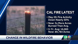 Statistics suggest dramatic shift in California fire behavior this month