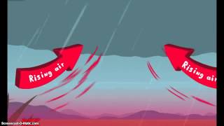 James Spann-How a tornado is formed