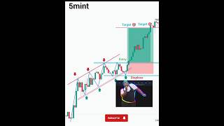 price action trading strategies option strategies for beginners #forex #patterns #trading #shorts