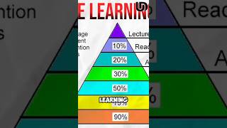 The Learning Pyramid 🧠💥 #retentionstrategies #youtubeshorts