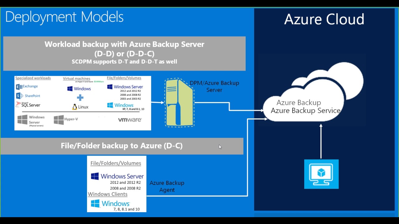 Azure B/up Presentation - YouTube